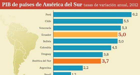 TUSA tendrá presencia en Ecuador
